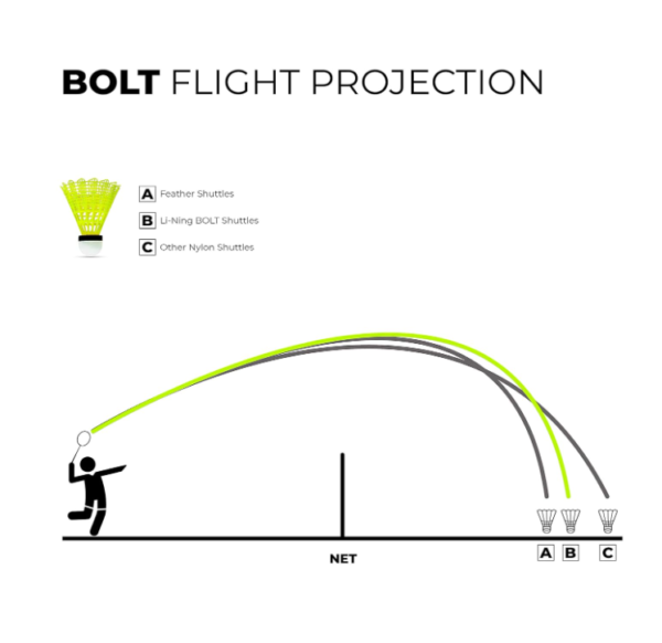 LI-NING - SHUTTLE COCK - BOLT NEO NYLON - Image 4