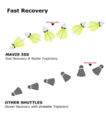 Yonex-Mavis 350-Nylon Shuttlecock - Image 4